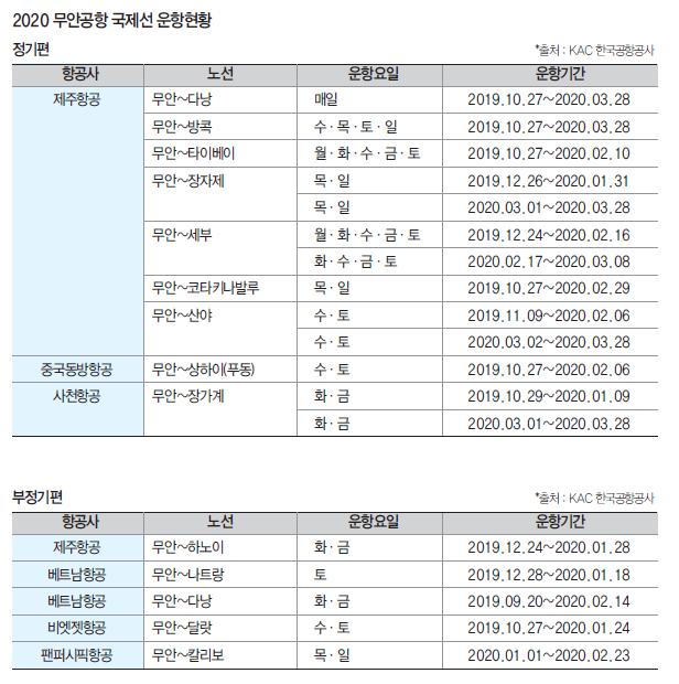 에디터 사진